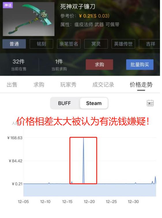 csgo囤1400个箱子,csgo囤500个箱子会封号吗
