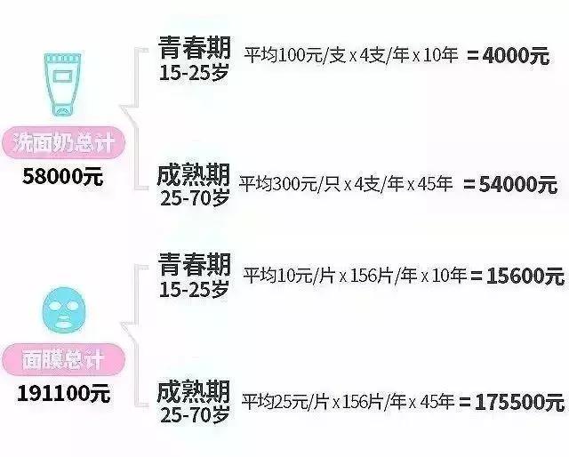 bbc纪录片整形美容的真相,美容治疗的真相bbc