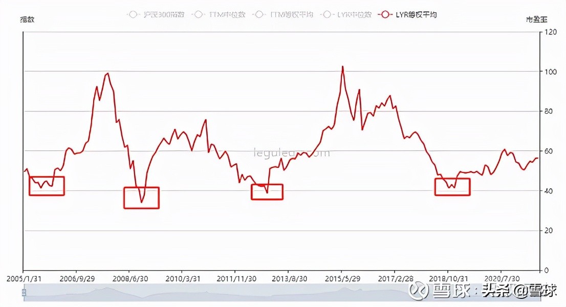 市盈率估值方法和技巧,万字长文深度剖析
