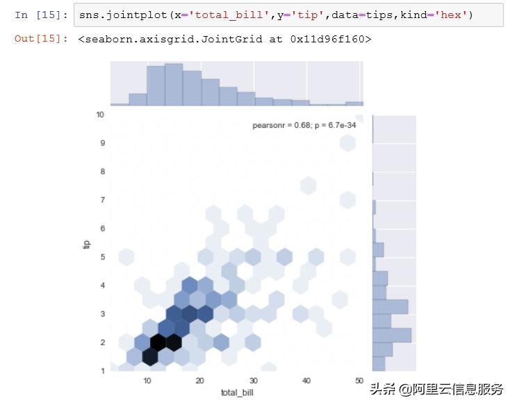 数据科学和数据挖掘区别,数据科学和数据挖掘