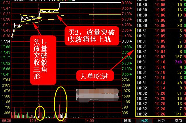 炒股绝密战法短线股,炒股秘诀之超短线战法