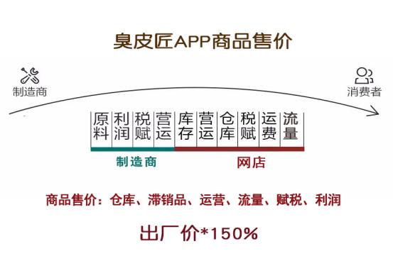 UGG雪地靴,售价1980元,成本价80元,你被坑过吗?
