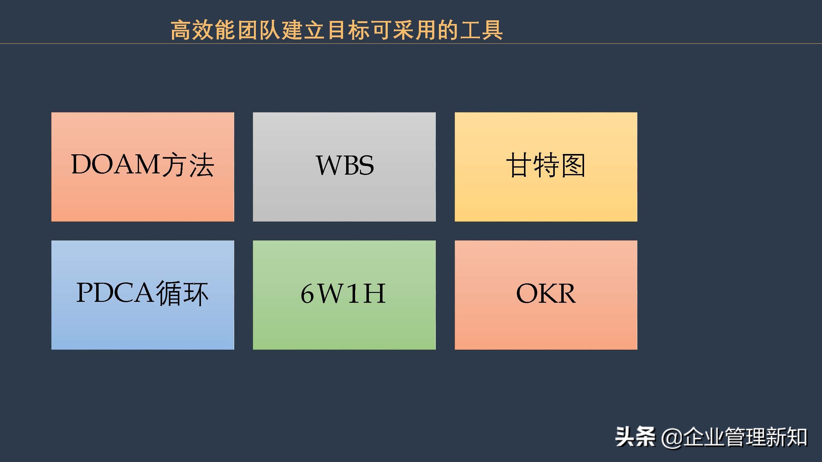 团队目标管理的方法,如何进行团队目标管理