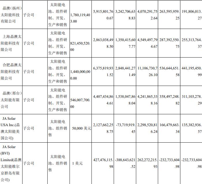 光伏股晶澳科技,光伏大牛股排名前十有哪些