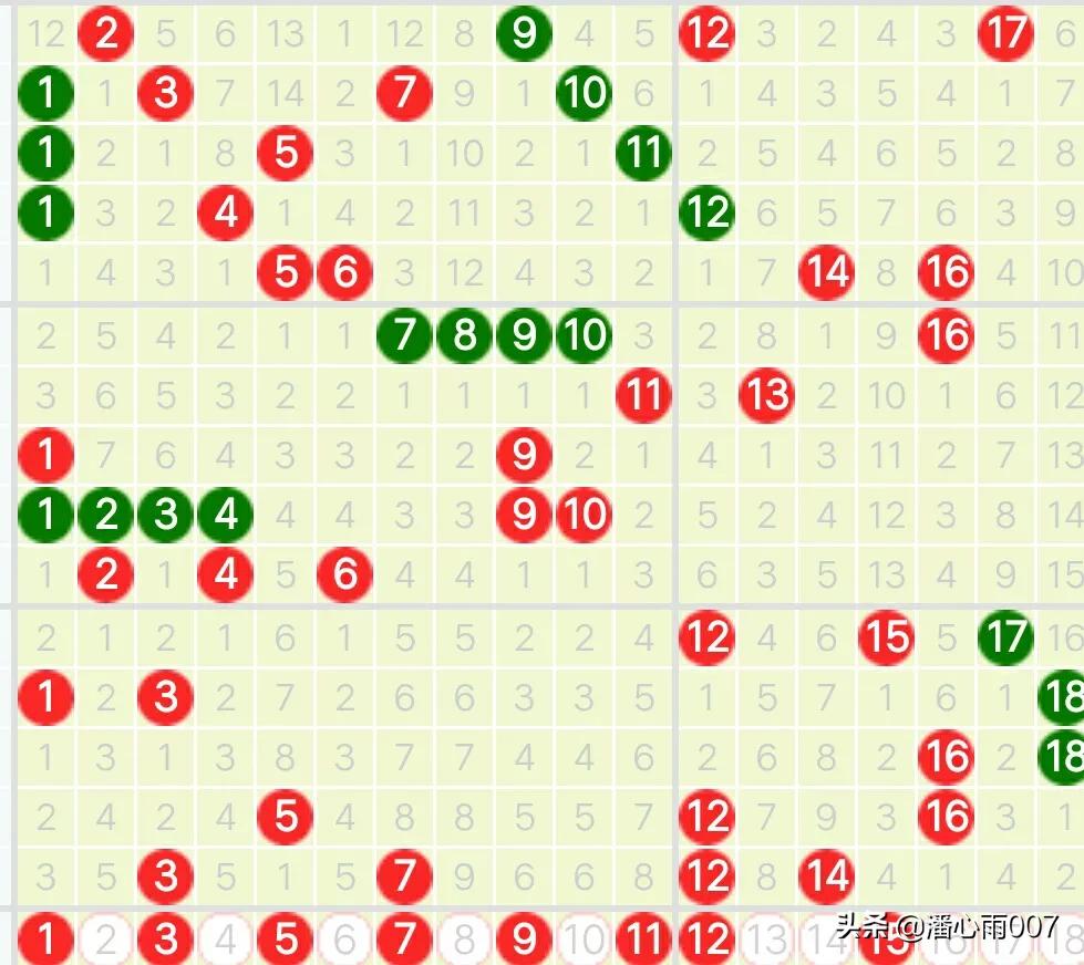 双色球127期讲解,2022127期双色球精选6+1一注