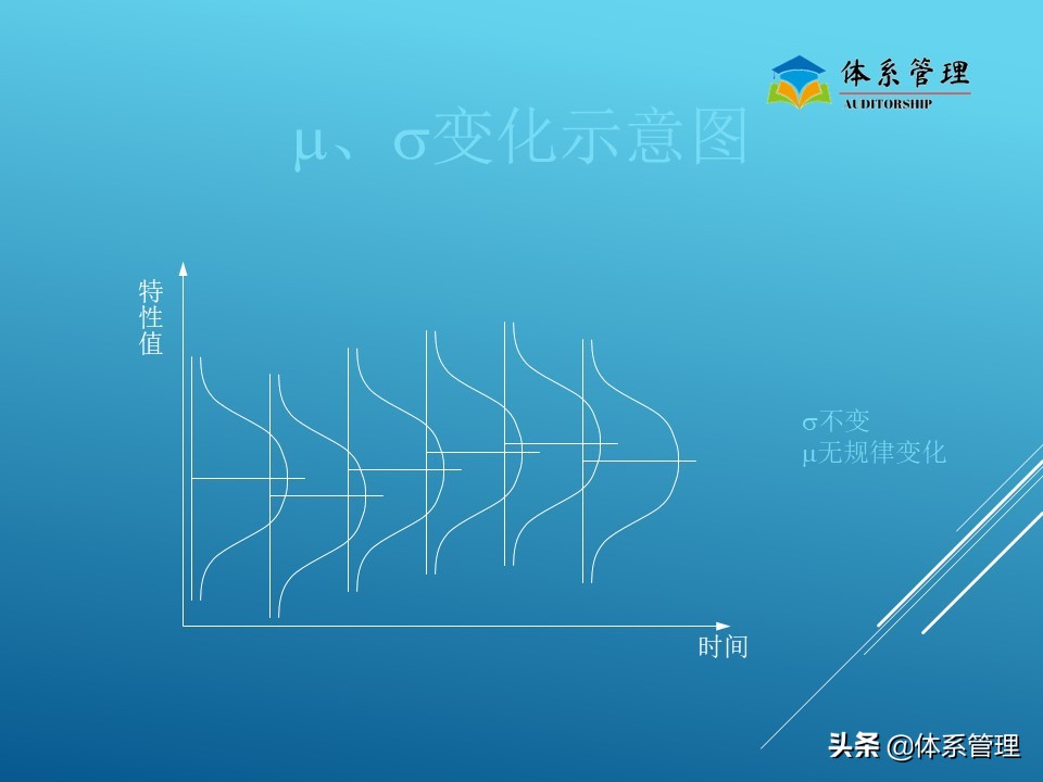 生产管理现场培训视频,生产管理培训内容ppt