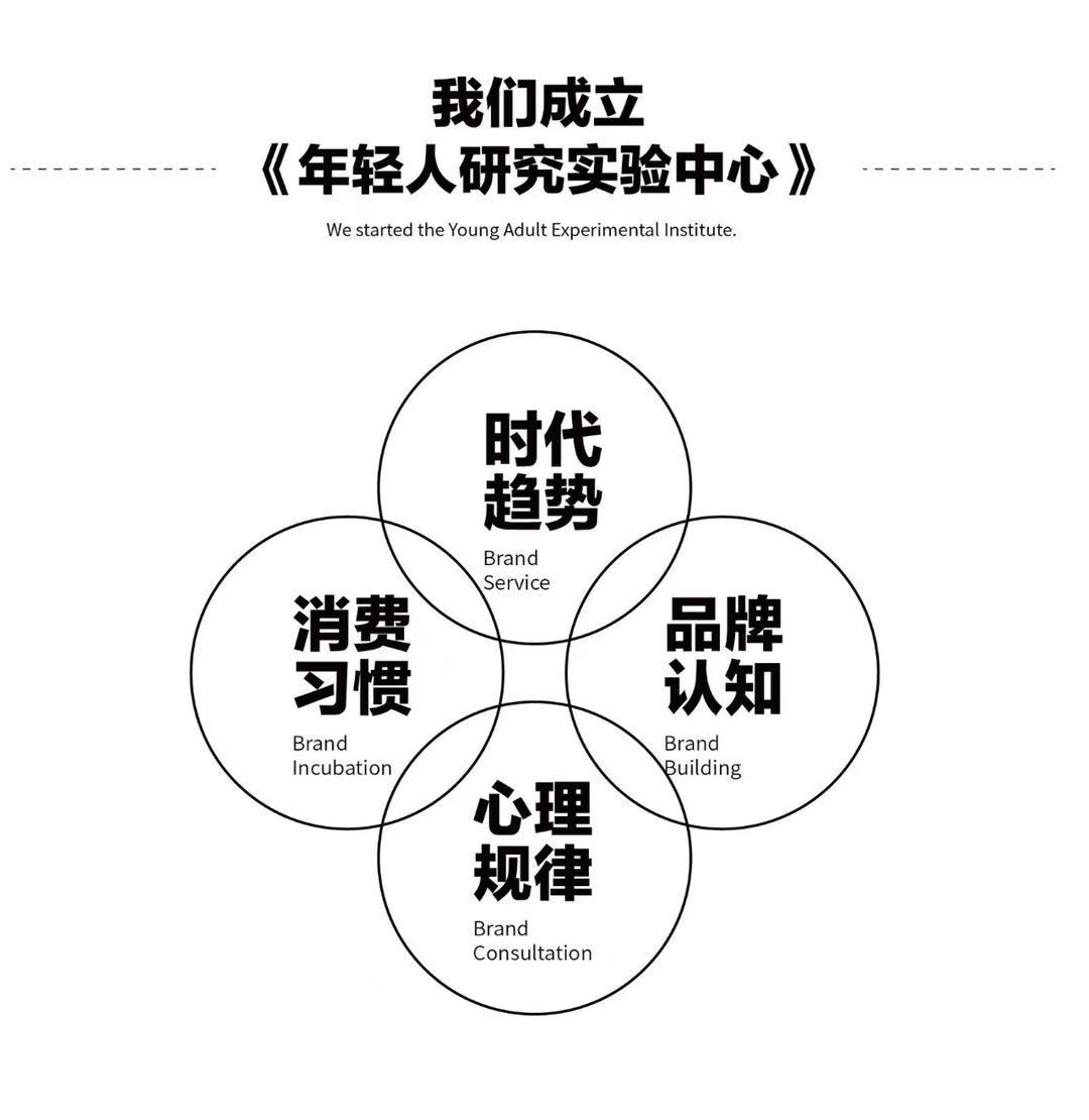上海品牌创意设计值得推荐,上海第三方品牌设计有哪些
