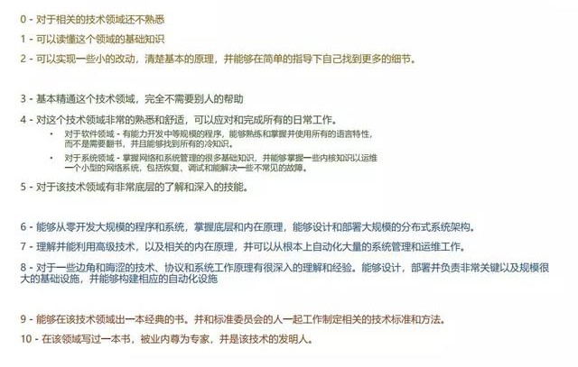 技术大牛是怎样炼成的,技术大牛通俗解释
