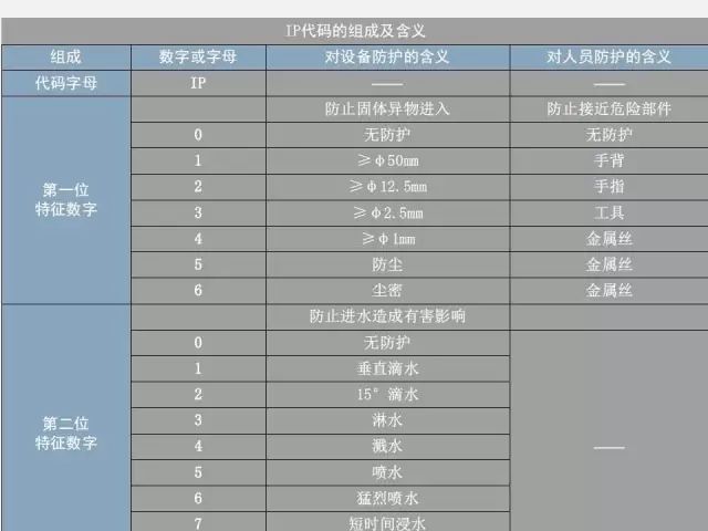 低压配电柜的知识点,低压配电柜基础知识大全