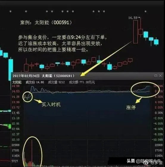 怎么用量比判断真突破还是假突破,股票月线假突破和真突破的区别