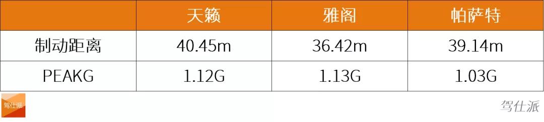 雅阁1.5t和天籁2.0t对比测评,21款天籁对比新款雅阁