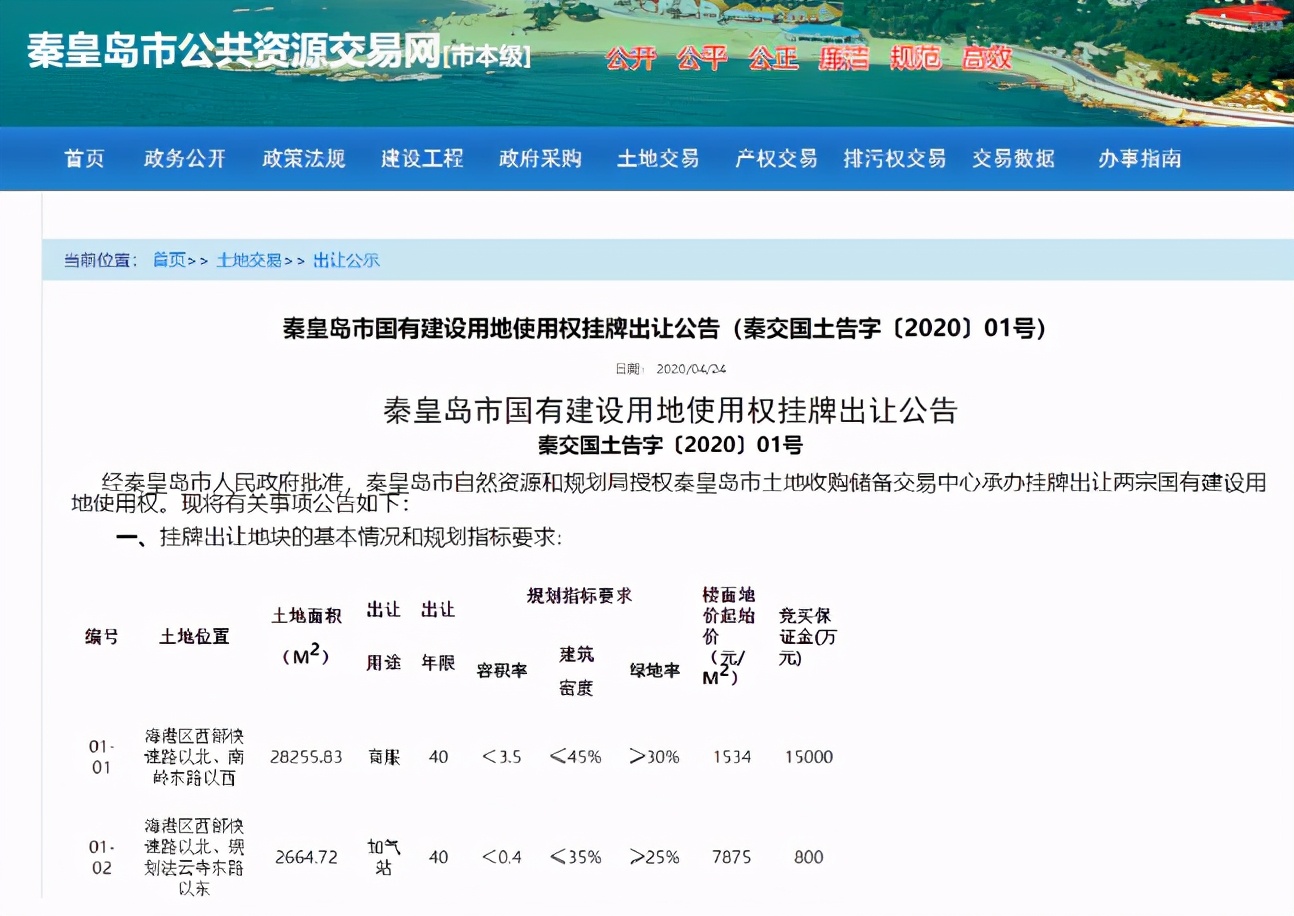 秦皇岛下一个市中心在哪里,秦皇岛下一个城市中心在哪