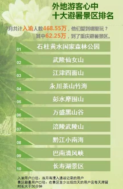 重庆黄水避暑房,重庆黄水避暑人多没有