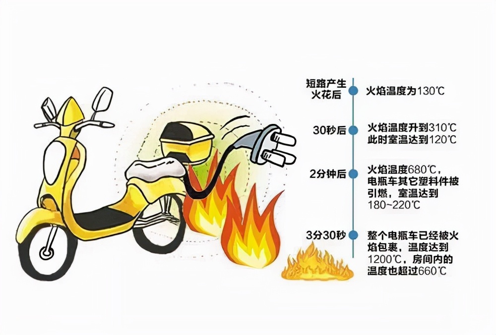 外卖小哥雨夜拔充电器触电后被救,外卖员积水处拔电瓶插头触电身亡