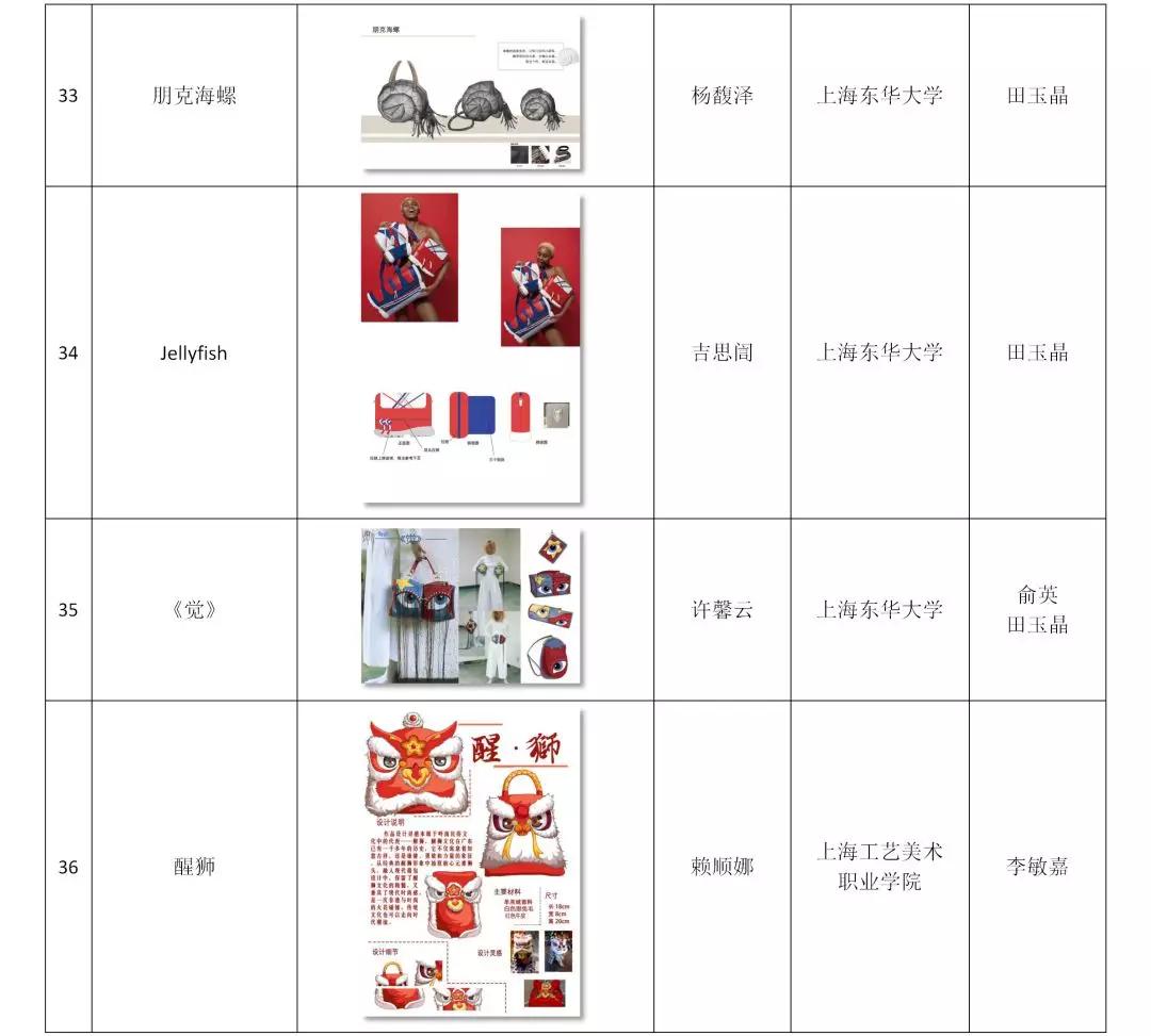 第二十届2020真皮标志杯中国国际箱包皮具设计大赛初赛评审举办