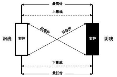 股票入门k线基础知识图解,股票入门k线基础知识