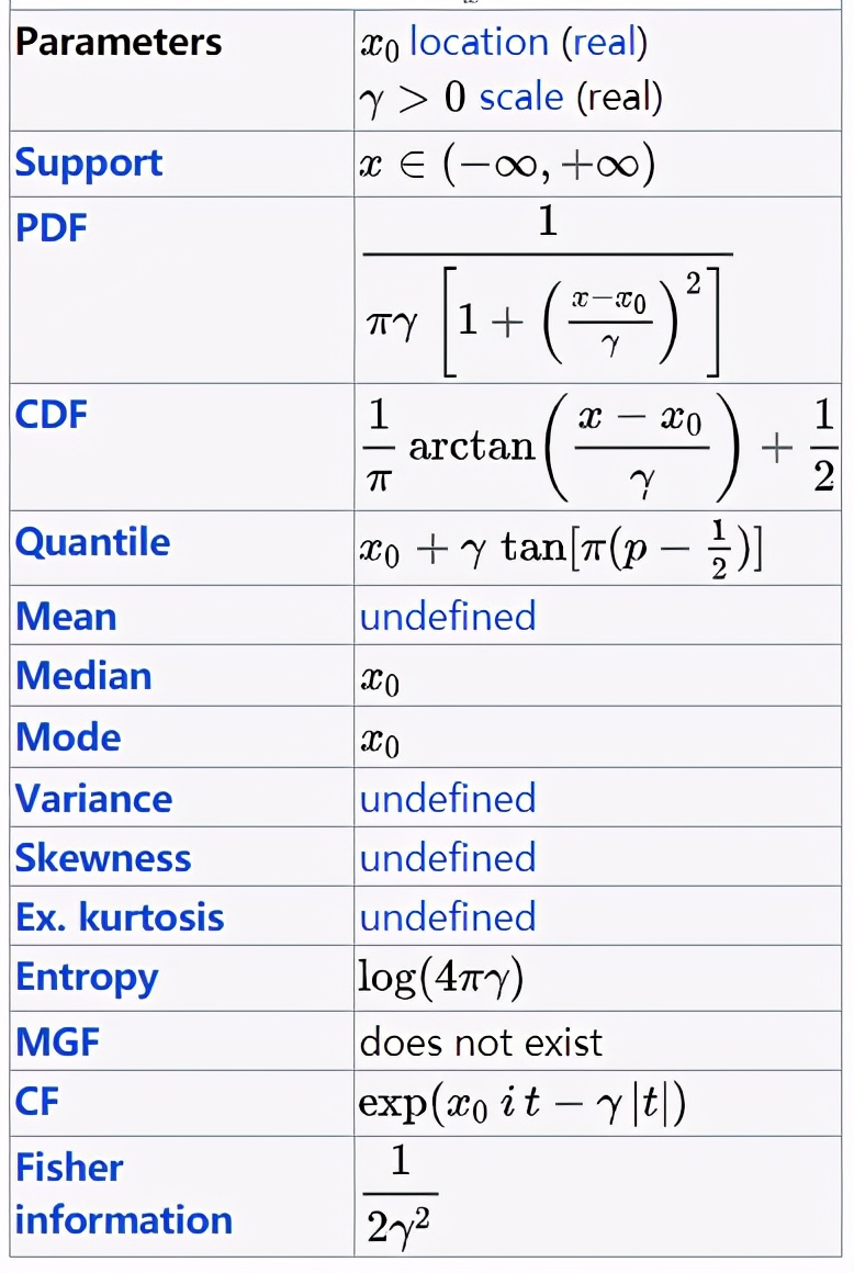 概率统计相关系数的算法,概率算法初步统计