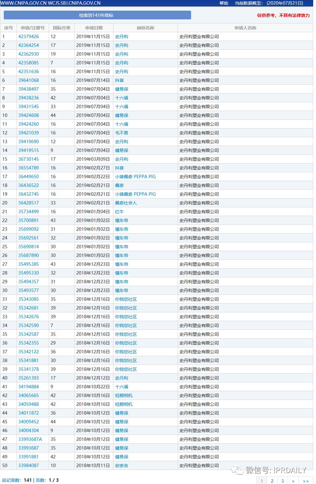 毛不易被注册牙刷品牌,毛不易商标被抢注