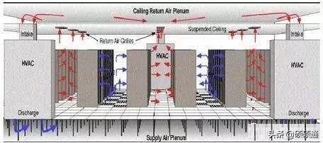 暖通空调系统设计方法和系统分析,暖通空调基础知识都是干货