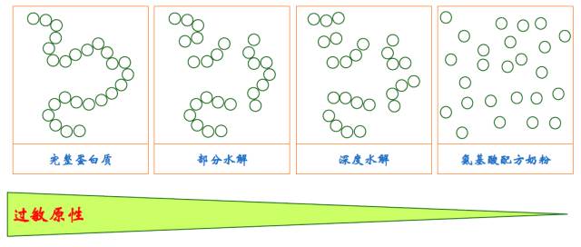 特配粉怎么看真假,特配粉品牌有哪些