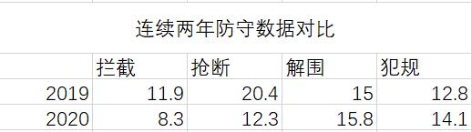 国安四场四胜还有谁阻挡,国安揭秘