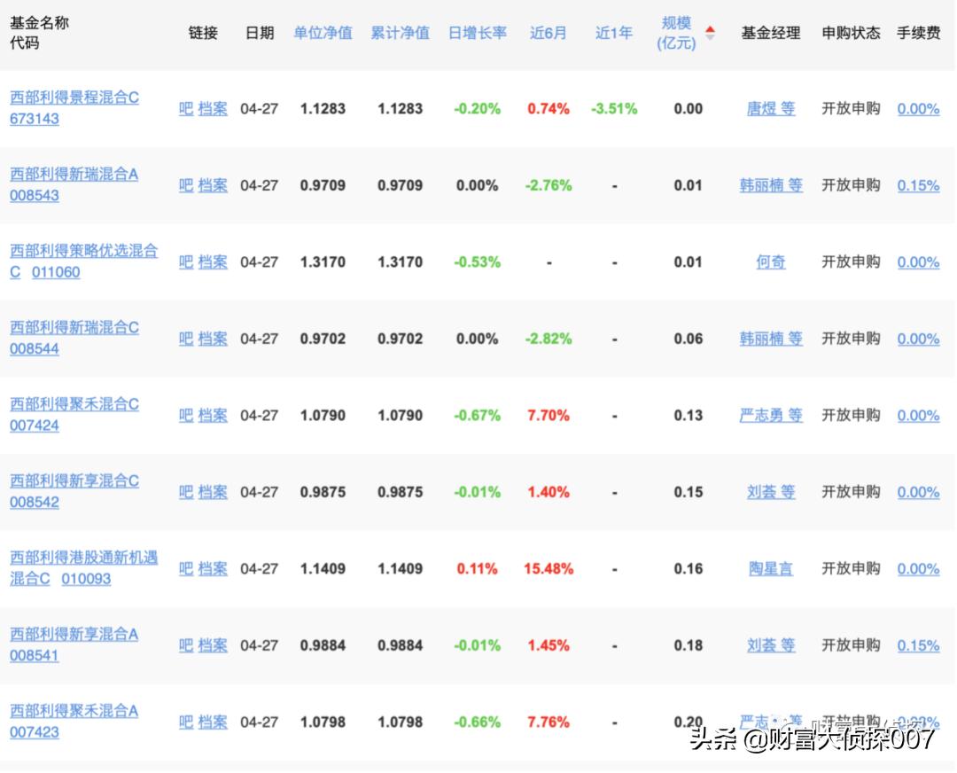 西部利得基金好不好,西部利得基金最新信息