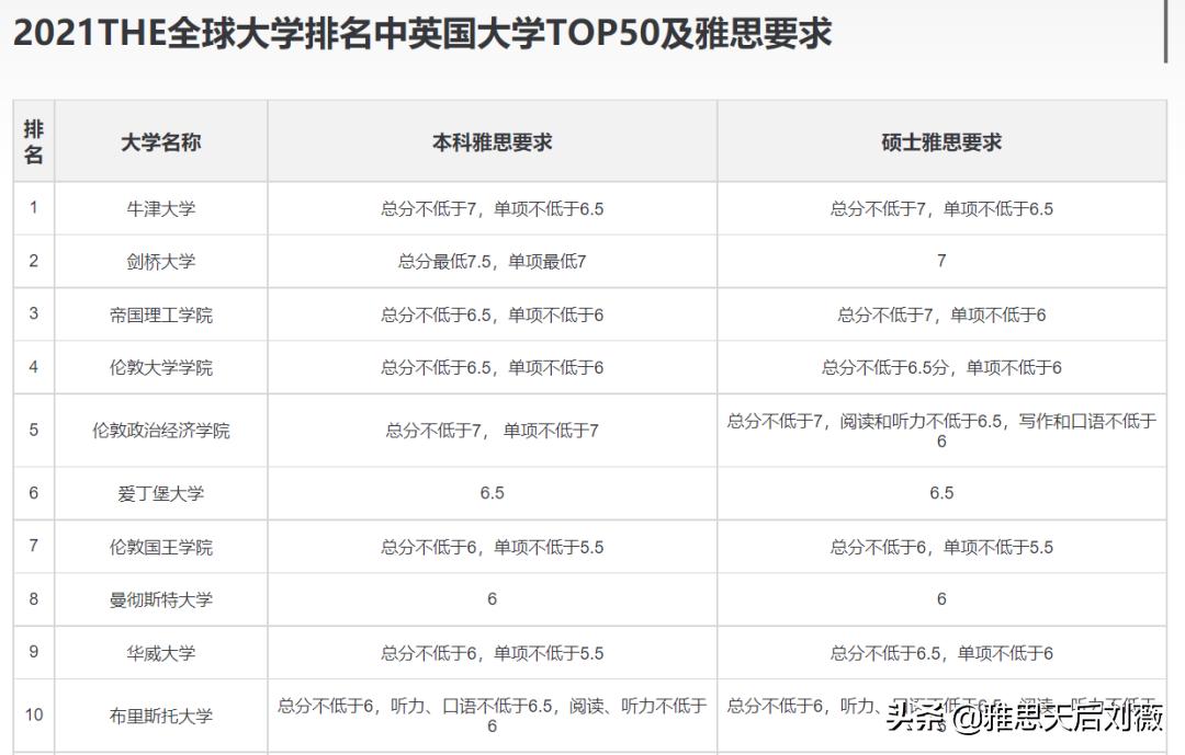 英国留学疫情最新政策,疫情英国留学必备条件最新