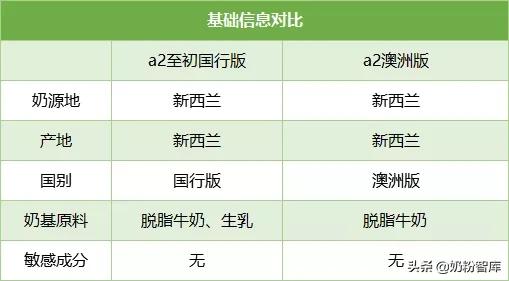 a2爱他美美素佳儿,a2爱他美皇家美素