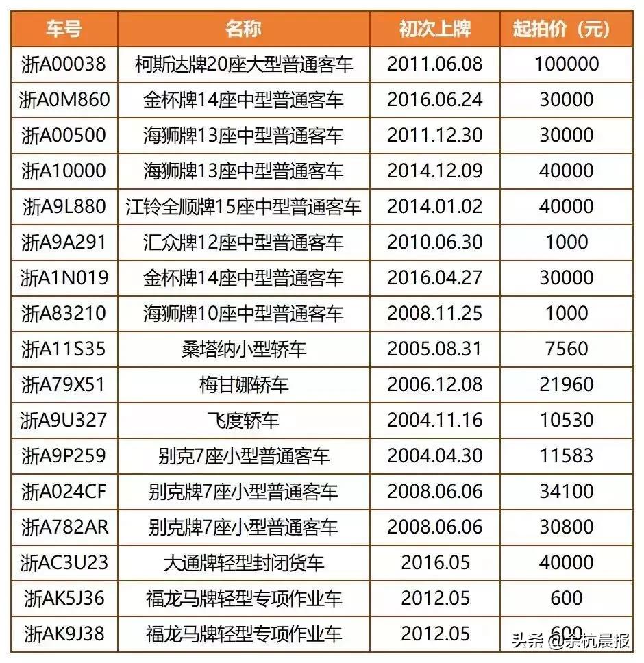 浙a车牌摇号时间,想要上浙a牌照