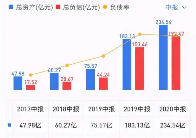 高管离职后的前景,三迪地产高管离职