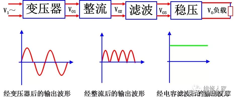 奥克斯空调电控电源部分维修指引,奥克斯空调电控电源