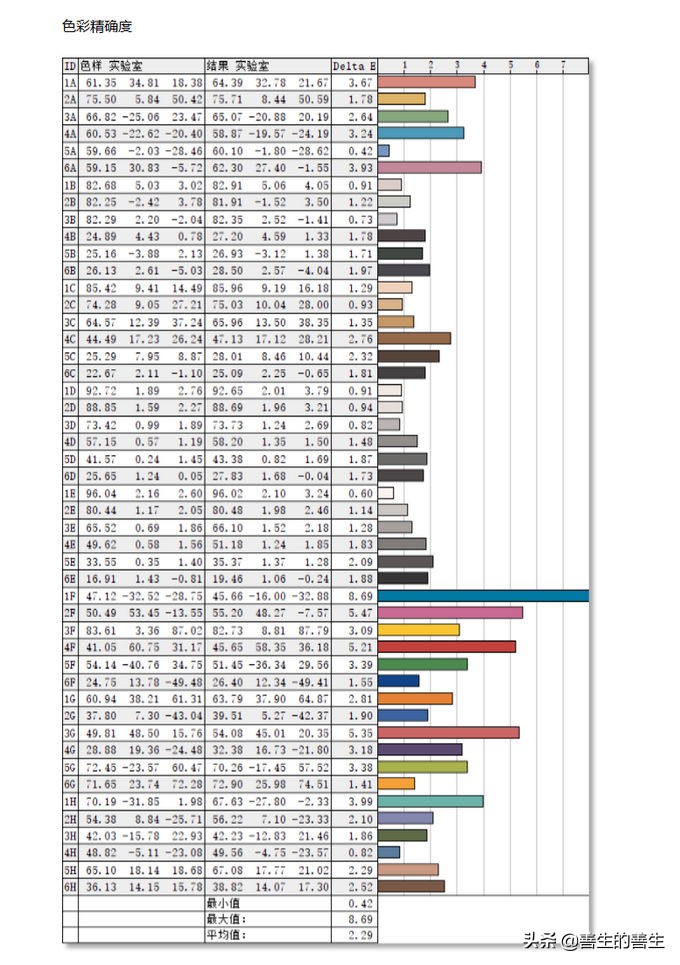 agon显示器保时捷,agon爱攻保时捷联名显示器pd32m