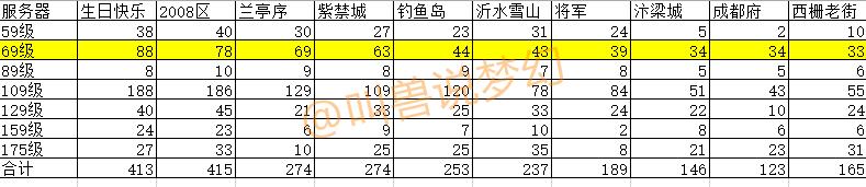 梦幻西游全服角色查询在手机哪里,梦幻西游转区列表汇总