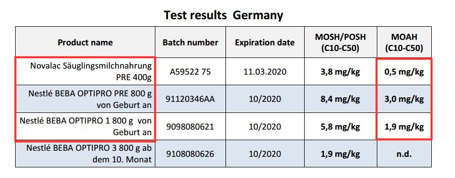 国外奶粉查出致癌物,芳香烃矿物油奶粉事件