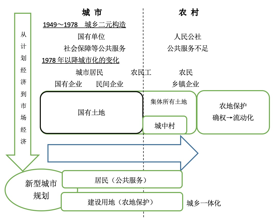 冯川｜城乡关系大回退！农民的最终出路在于城市化？（连载17）
