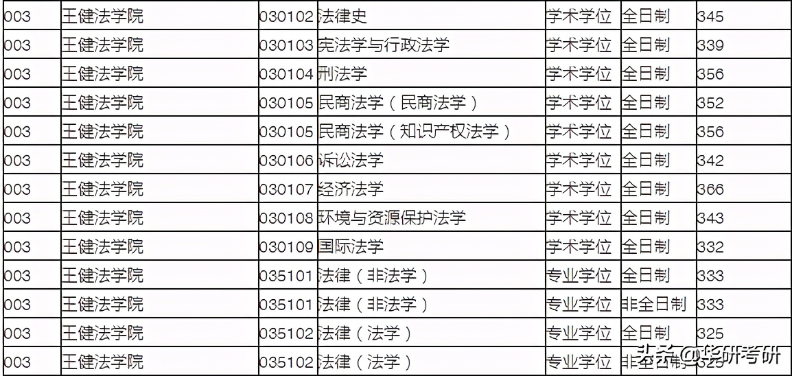考研最新消息苏州大学,苏州大学考研最新发布的消息