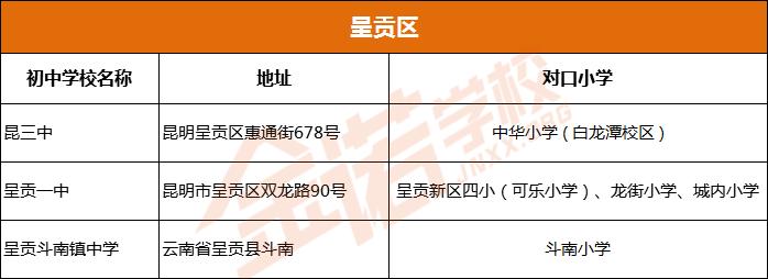 昆明市优质民办初中招生简章,昆明市泰旸欣城对口公办小学