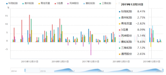 左手原配，右手备胎—玲珑轮胎还有多久能够挑战三巨头的霸主地位