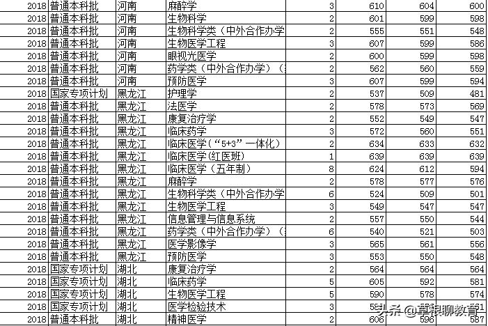高考倒计时100天大学,高考倒计时100天考200分
