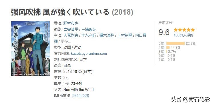 2024年可以一次性看完的热血番,值得一看的日本热血番