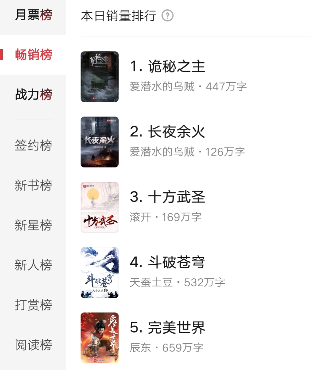 辰东弃权成为网文之王,辰东神作归来