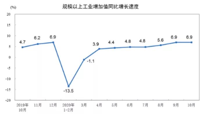 顺周期低估值板块基金,顺周期行业的主题基金