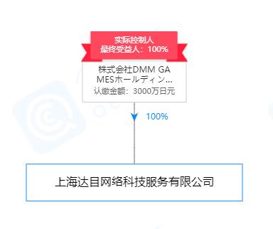 进军20年，布局北上广：日本ACG动漫公司是如何抢占中国市场的？