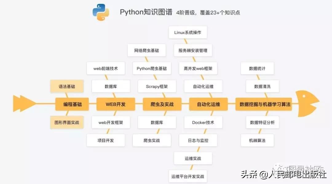 一篇文章讲清整个日语语法体系,一篇文章理解python异步编程