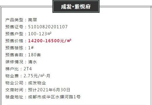 成都二环内万象城旁，这个价格不香吗？刚改上车了