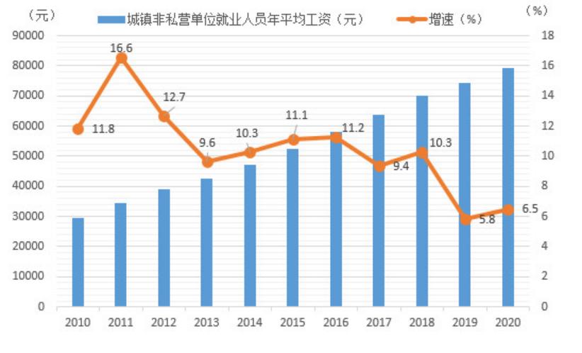 湖南社会平均工资2023最新公布,湖南省社会平均工资地区排名