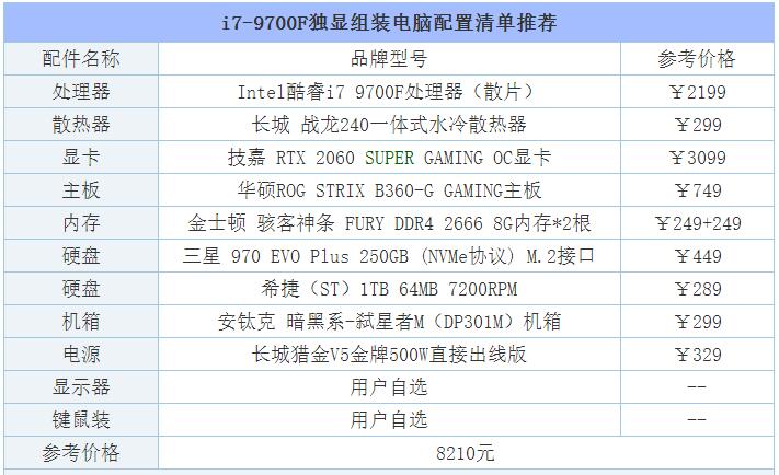 荒野大镖客2笔记本gtx1070画质推荐,笔记本1050ti荒野大镖客2配置