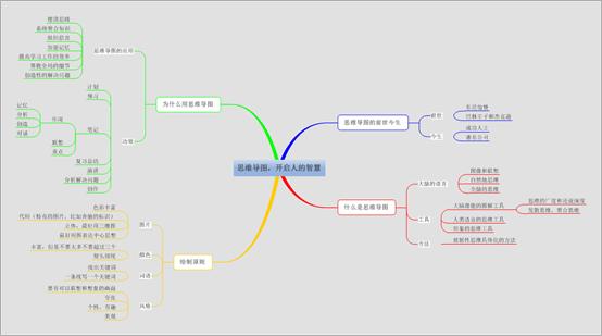 mac最好用的思维导图软件,mac下比较好的思维导图工具有哪些