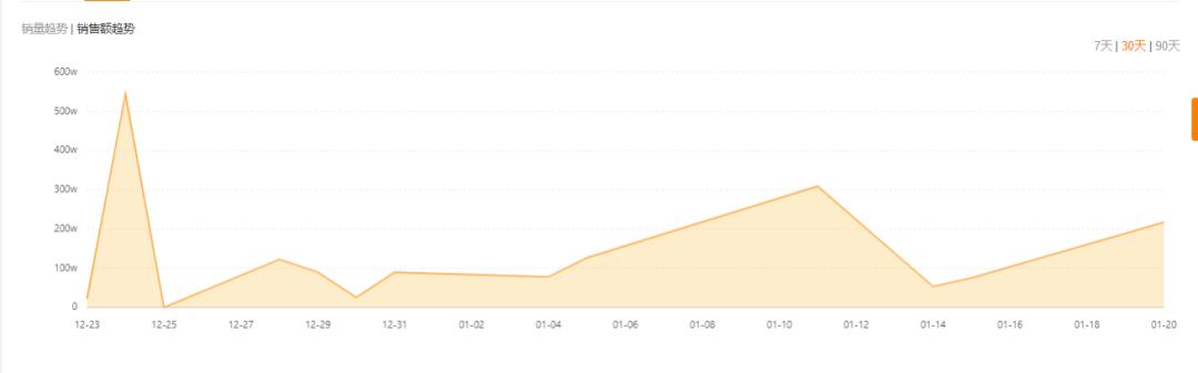珠宝类目快手入驻,入局直播带货需要关注哪些数据呢