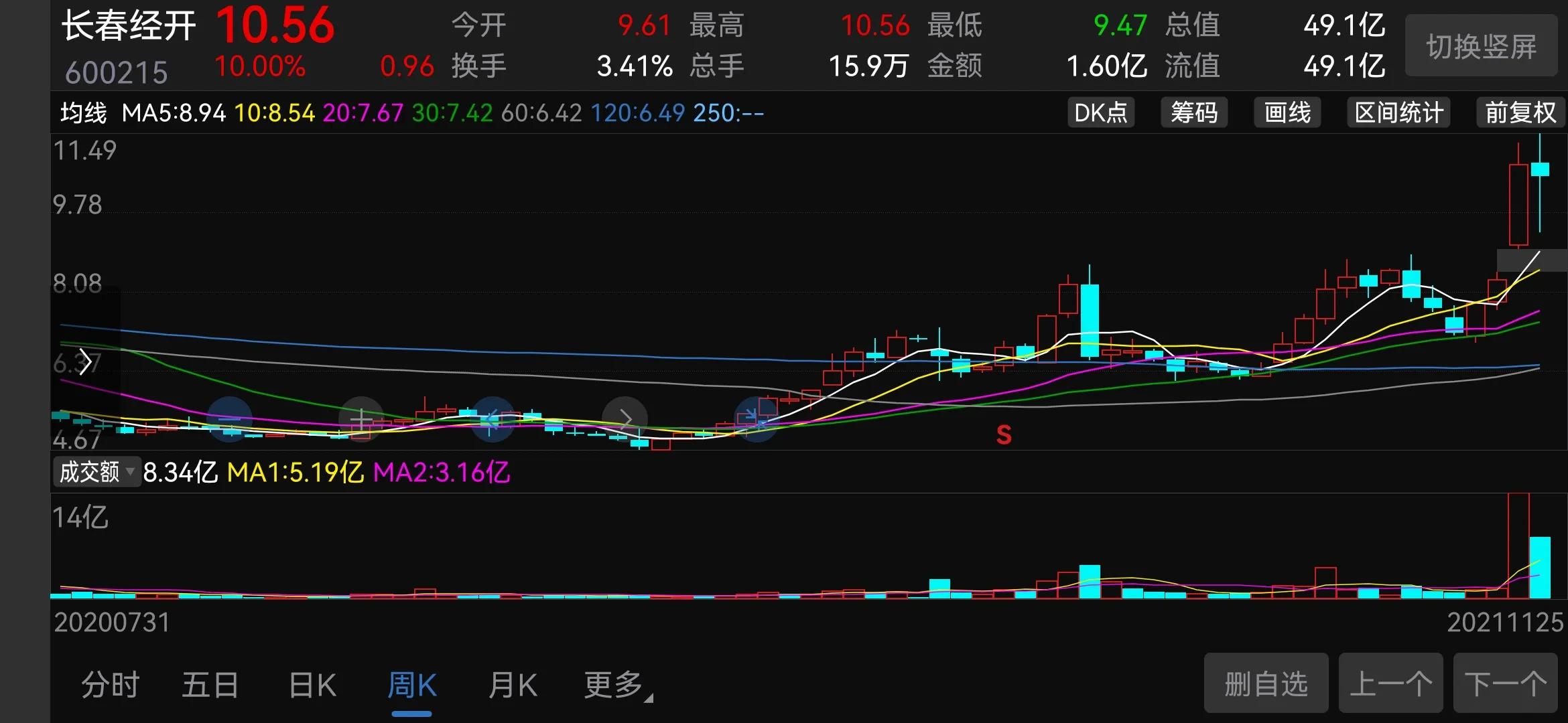 000515股票行情,600216股票今日行情